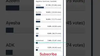 Bigg Boss 6 Tamil voting results today | #vote #Janany #biggbossvote #asal #azeem #biggbosstamil6