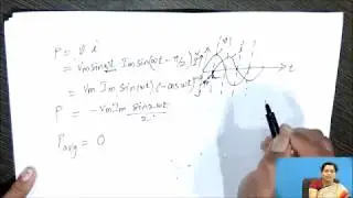 AC through pure inductive circuit