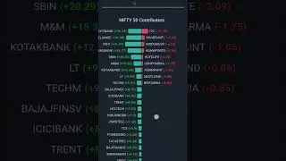 Nifty F&O Trading | Kaunsa Stock Abhi Trend Me Hai? | Fundamental & Market Breadth Analysis #shorts