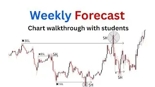 Top Down Analysis Commentary for the Dollar Index, EURUSD and XAUUSD | ICT traders|