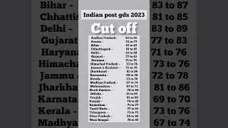 india post gds result 2023 | gds cut off 2023 |post office result 2023 |&nbsp;#result&nbsp;#news&nbsp;#shorts