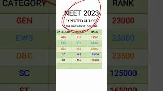 Neet 2023 Expected Cut-off categories wise #neet #neetresult #neet2023cutoff #neetcouncelling #nta