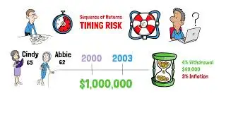 #TimingRisk #SequenceRisk #SequenceofReturns