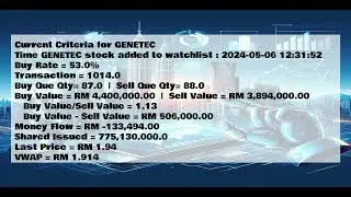 GENETEC - 2024-05-06 : Daily Intraday Tick Chart Analysis | Stock Market Updates