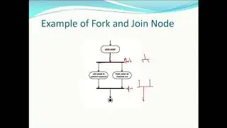 UML Activity diagram  with examples