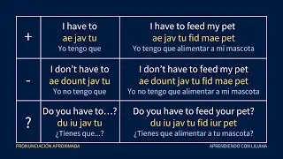 📌 Estructuras Importantes para Hablar Inglés