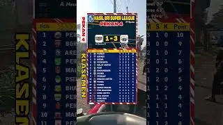 Hasil Dewa United vs Persija BRI SUPER LEAGUE #football #shortvideo #shorts #bola