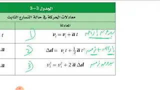 الحركة بتسارع ثابت فيزياء أول ثانوي