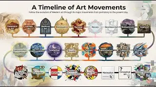A Timeline of Art Movements: History of Art Explained (Prehistoric to Contemporary)