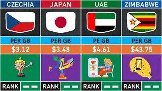 Mobile Data Prices RANKED From 100 Countries Worldwide