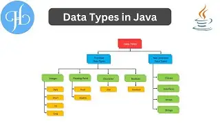 What are The Data Types in Java and Their Default Values