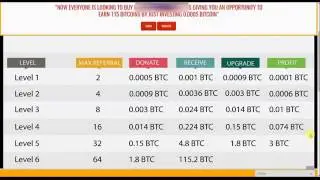 Easiest and Fast methode to Earn Bitcoins