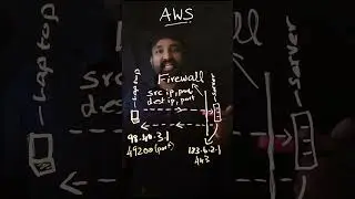 👨‍🚀Stateless vs Stateful 🧑‍💻firewalls 🚀 i.e NACL vs Security Group #aws #cloudcomputing #networking
