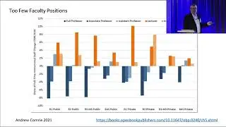 Stresses on the Research Workforce: A Historical Perspective: Mike Lauer