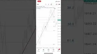 HOW TO USE FIBONACCI RETRACEMENT LEVEL on Synthetic Indixes