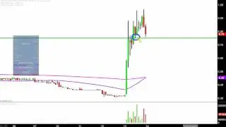 The Bon-Ton Stores, Inc - BONT Stock Chart Technical Analysis for 07-13-17