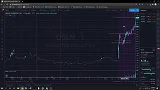Breaking down the latest runner $OBLN; Weak open, Low float, Catalyst, SEC filings!