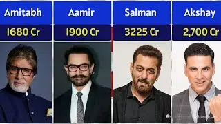 Networth of indian Actors 2026