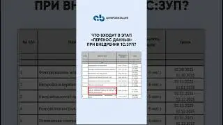 Этап &laquo;Перенос данных&raquo; при внедрении 1С:ЗУП #ЗУПпереносданных