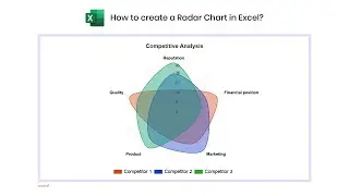 How to create a Radar Chart in Excel? | Web Chart | Spider Chart | Star Plot | Cobweb or Polar Chart