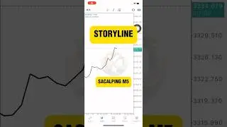 Cara Scalping M5 dengan STORYLINE Strategy ‼️ #trading #strategy #forex