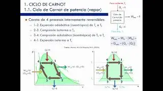 Ciclo de Carnot (Parte 1)