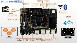 MYD-C8MMX Dev Board Based on NXP&rsquo;s i MX 8M Mini A53 Quad Processor