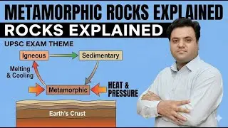 Metamorphic Rocks Explained | Rock Cycle, Metamorphism & Geography Basics | UPSC