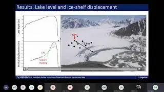 The role of englacial hydrology during an ice-marginal lake outburst flood cycle