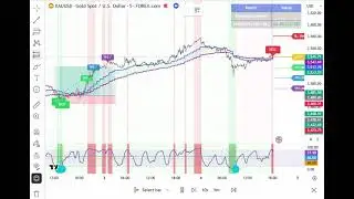 XAUUSD TradingView Indicator &mdash; Backtest Results & How It Works (Gold Trading)