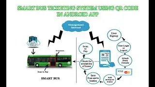 Smart bus ticketing system using QR code in android app