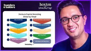 The Real Way Investors Find Unicorns Before They Exist | Hussein Kanji, Hoxton Ventures