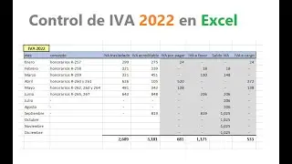 Control de IVA 2022 en Excel