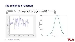 Introduction to Likelihood Function
