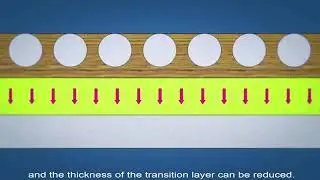 electron beam（EB）radiation processing system/EB Accelerator tire pre vulcanization