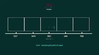 Info Graphics Animation Video