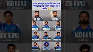 icc roko team india #cricket#iccchampionstrophy2025#brazil#india#iccchampionstrophy2025#trending