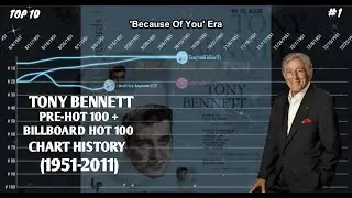 Tony Bennett | Pre-Hot 100 + Billboard Hot 100 Chart History (1951-2011)
