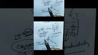 Limiting molar conductivity , kohlraush law #chemistry for full topic click on play ▶️ button