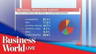 Calabarzon top preferred destination for Filipino migrants