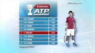 Emirates ATP Rankings Update 27 July 2015