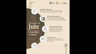 Fibre to Fabric: The Journey of Jute #indiahandmade #indianhandlooms #vocal4handmade