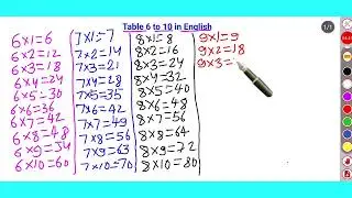 Multiplication table 6 7 8 9 10 | Math table 6 to 10 in english | Kinni Kids TV 