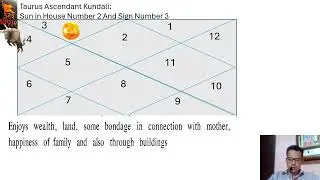Reel 61 &ndash; Taurus Ascendant - Sun In House Number 2 and Sign Number 3 or Gemini Sign.