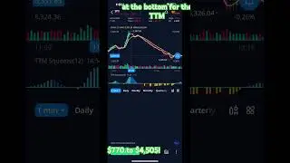 PAPER MONEY TRADE7: $SPX $770 to $4,505‼️📈  #spx #options