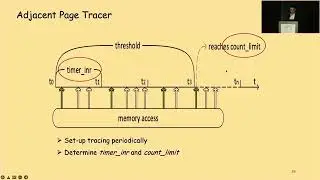 USENIX ATC '22 - SoftTRR: Protect Page Tables against Rowhammer Attacks using Software-only...