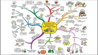 Getting Started with FreeMind: Mind Mapping Tutorial for Teachers #MindMapping #FreeMind #edu4all