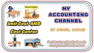 Unit Cost & Cost Center Easy explain with examples - kit question solved-ACCA MA1 - Chapter 1