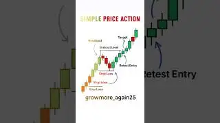 📈 Simple Price Action Strategy Explained with Entry & Exit🔥 #stockmarket #explorepage #popular #yt