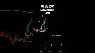 Algo-Trading = Accuracy + Consistency + Speed #technicalanalysis #algotrading